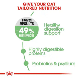 Royal Canin - Care Digestive Cat Dry Food